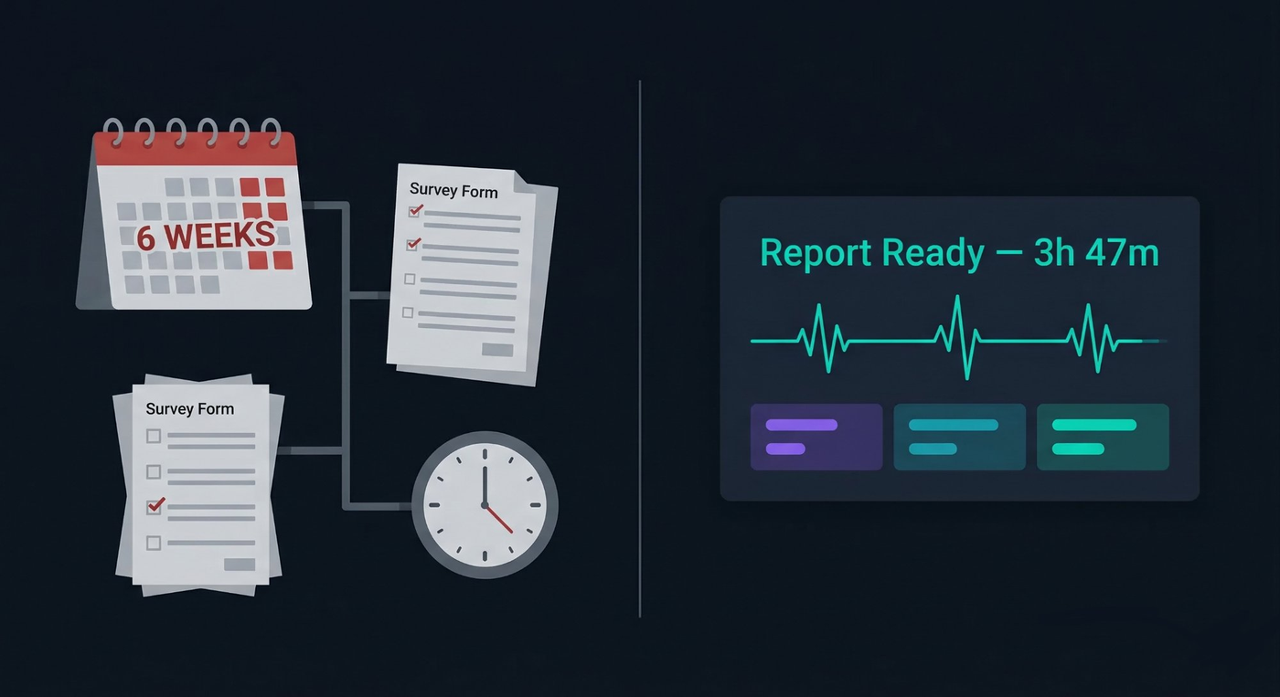 Atani AI research platform — 6 weeks of traditional research vs 3h 47m with True Twins™
